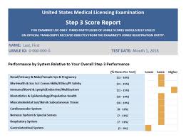 The New Usmle Score Report The Sheriff Of Sodium