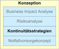20210315 kunci jawaban e learning agama islam bsi. Bsi Kapitel 5 Strategien Entwickeln