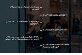 We did not find results for: Prasentation Im Kolloquium Komplette Anleitung Update 2021