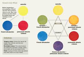 Color Wheel For Watercolor Painting At Getdrawings Com