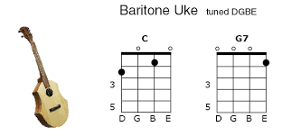 baritone ukulele chords musicmakers