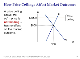 Price ceilings set the maximum price that can be charged on a product or service in the market. Supply Demand And Government Policies Economics P R