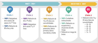 Son efectivas en un 90%, 94,5% o incluso en un 95%. 2