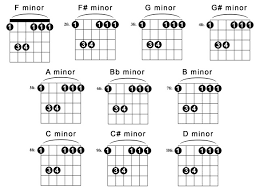 7 Beginner Guitar Chords To Know Auto Electrical Wiring