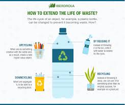 This reduces waste and costs. Recycled Art Or How To Use Garbage As An Artistic Vehicle Iberdrola