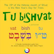 How To Pronounce Tu Bishvat Hebrew Months Jewish Preschool Jewish Year