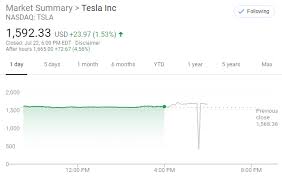 Market indices are shown in real time, except for the djia, which is delayed by two minutes. Tesla Forms Its Own Logo Afterhours Wallstreetbets