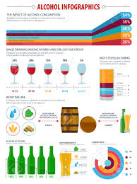 Alcohol Drinks Infographics Most Popular Drinks Chart With Beer