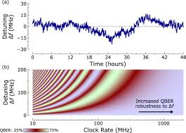 A schematic of the device is depicted in fig. Gigahertz Measurement Device Independent Quantum Key Distribution Using Directly Modulated Lasers Npj Quantum Information