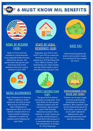 Pin On Mil Benefits Infographics