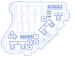 Shielding bolted to the undercarriage of a honda petrol engine tell you the vehicle is a hybrid. Honda Civic Hybrid 2007 Engine Fuse Box Block Circuit Breaker Diagram Carfusebox