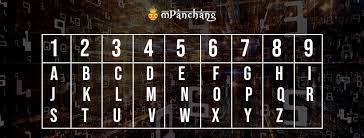 Numerology alphabet, numerology number for alphabets a to z. Numerology Alphabet Numerology Number For Alphabets A To Z