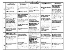 Ancient Mesopotamia Jeopardy Review Game Ancient Mesopotamia Review Games Mesopotamia