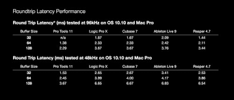 Latency And How One Particular Company Calculates It Pro Tools