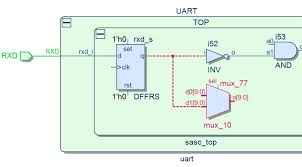 Brief overview design flow benefits the goal of this tutorial is to provide a quic k introduction to the main capabilities of the schematic viewer available from the ise ® design suite and how you can use these Debugging Socs At The Rtl Gate And Spice Netlist Levels Semiwiki