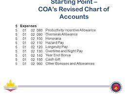 Unified Accounts Code Structure Ppt Download