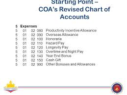 unified accounts code structure ppt download