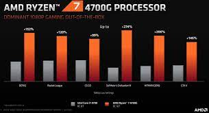 The two main families of processors — core and ryzen, respectively — use 3, 5, 7, and 9 to a ryzen 3 processor won't be able to outpace a ryzen 7, for example. Amd Ryzen 5 Pro 4650g Renoir Apu Review Introduction