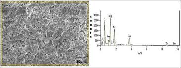 Image result for alloy edx micrograph