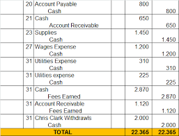 Check spelling or type a new query. Contoh Soal Jurnal Umum Dan Pembahasannya Perusahaan Net Solutions Belajar Akuntansi