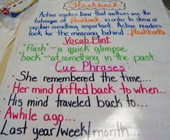 Flashback Jpg 1 121 928 Pixels Anchor Charts Writing Anchor Charts Reading Charts