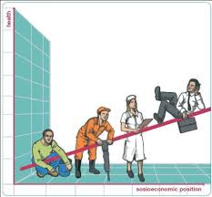 Resultado de imagen para desigualdad social