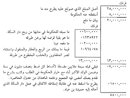 صفوة الإعتبار بمستودع الأمصار و الأقطار مقدمة المحقق