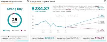 Maybe you would like to learn more about one of these? Alibaba Reports Mixed Q2 Results Shares Fall Pre Market