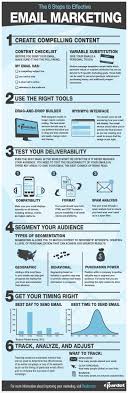 6 Steps To Effective Email Marketing Infographic With Images Infographic Marketing