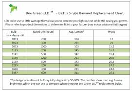 Light Bulb Lumens Growswedes Com