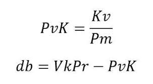 Dies funktioniert bei ihm aber. Break Even Point Analyse Leicht Gemacht