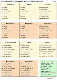 Pin By Lothar On German German Language German Grammar Learn German