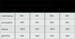 german definite and indefinite articles german with laura