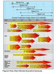 The Worth Of An Ice Sheet Climate Policy Economic Analysis Sahel Region