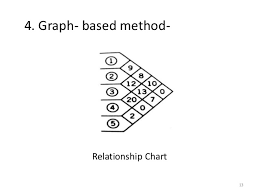 Plant Layout Algorithm