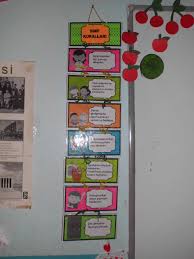 Sinif Kurallari Resimlerin Ciktisini Bu Adresten Aldim Http Www Egitimhane Com 1 Sinif Sinif Kurallari Gorselleri D23717 Dorduncu Sinif Sinif Sinif Temalari