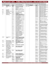 Icd 10 Code For Right Flank Pain Covid Outbreak