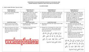 Home download rpp silabus silabus kelas iv sd/mi. Ki Kd Pai Dan Bahasa Arab Madrasah Tsanawiyah Mts Sesuai Kma 183 Tahun 2019