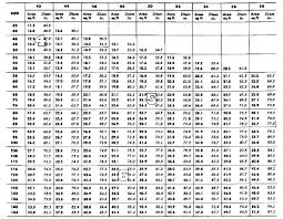 Duct Sizing Charts Tables Energy Models Com