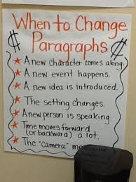 Chartchums Realistic Fiction Writing Anchor Charts