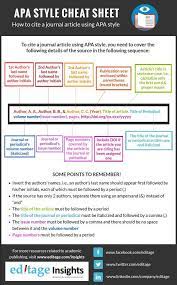 Apa Style Cheat Sheet Coolguides Apa Writing Format Academic Essay Writing College Writing