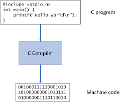 Maybe you would like to learn more about one of these? An Introduction To Computer Science And Programming With Python