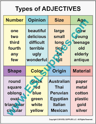 Types Of Adjectives In 2020 Adjectives English Adjectives Adjective Anchor Chart