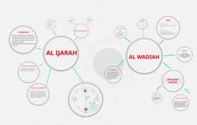 Ibg transfer bank islam boleh dilakukan ke pelbagai bank seperti hong leong, bank islam, public bank, bsn, cimb, rhb dan bank lain. Al Wadiah By Zulhilmi Haslim