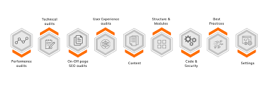 website audit services technology and seo audit ameex technologies seo audit ameex technologies
