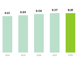 Tarikh pengumuman hibah tabung haji 2020. Five 5 Year Data Statistics Tabung Haji