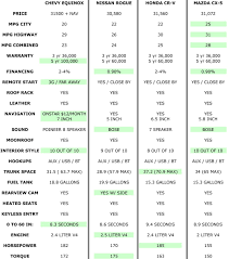 suv gas mileage comparison chart suv comparison crossover