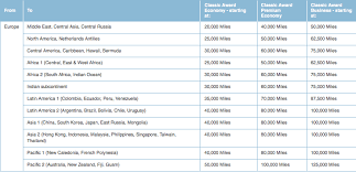 only flying blue award chart online milevalue