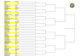 Rafa has withdrawn from wimbledon and will not . French Open Schedule 2021 Full Draws Tv Coverage Channels More To Watch Every Tennis Match Sporting News