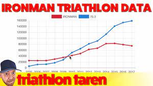 The united states and china had a surprisingly close. Ironman Triathlon Distances Average Swim Bike Run Times Youtube